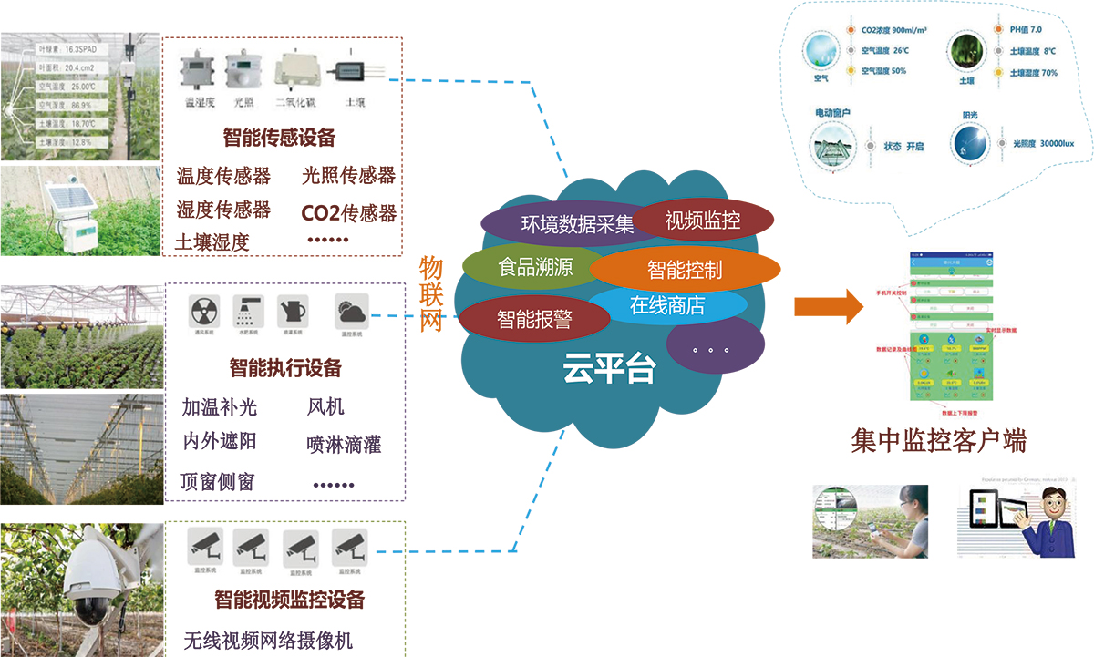 智能控制